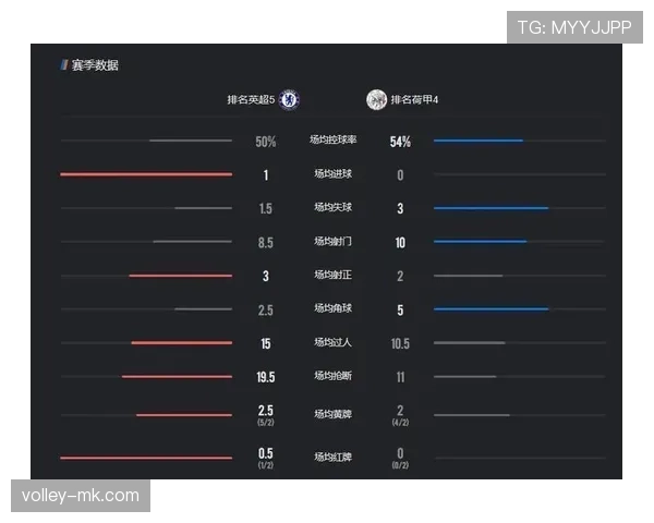 切尔西阵容深度分析显示新赛季潜力与挑战并存的表现趋势